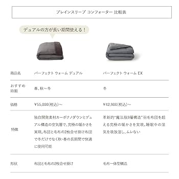ブレインスリープ パーフェクト ウォーム デュアル ダブル 掛け布団 ブレインスリープ コンフォーター パーフェクト ウォーム